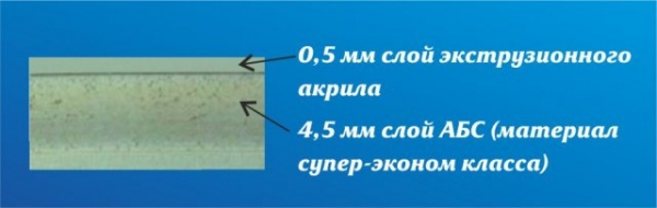 Как установить акриловую ванную своими руками Как установить акриловую ванную своими руками