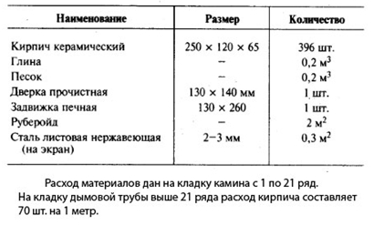 Как сделать камин своими руками Как сделать камин своими руками