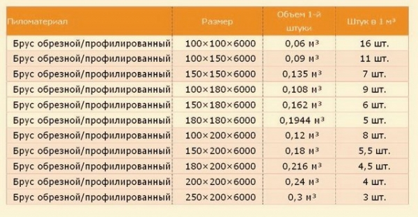 Как построить баню своими руками Как построить баню своими руками