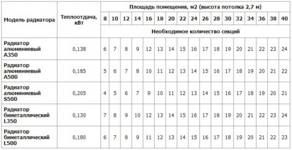 Автономное отопление частного дома Автономное отопление частного дома