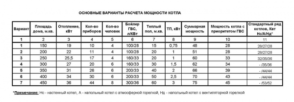 Как выбрать котел для бани Как выбрать котел для бани