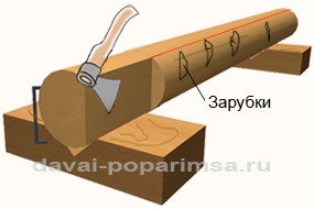 Обработка бревна для бани – рубка и теска Обработка бревна для бани – рубка и теска