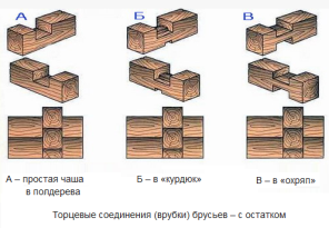 Двухэтажная баня из бруса 6 х 6 Двухэтажная баня из бруса 6 х 6