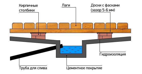 Дом баня с мансардой из бревна проекты Дом баня с мансардой из бревна проекты