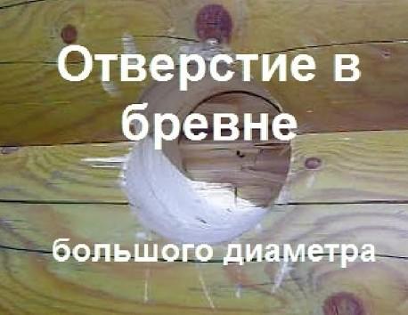 Вентиляция в бане своими руками Вентиляция в бане своими руками