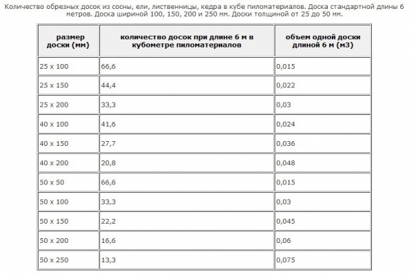 Баня под усадку 6 на 4 Баня под усадку 6 на 4
