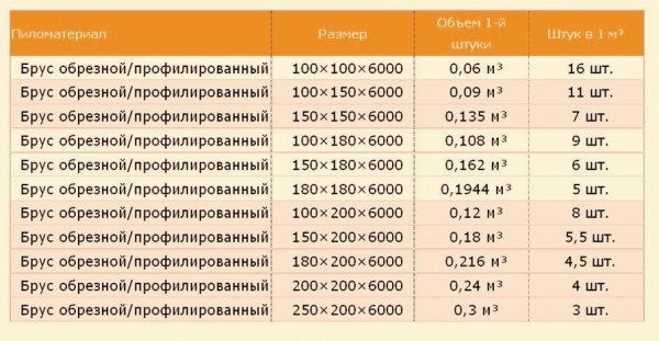 Баня из профилированного бруса 6х6 Баня из профилированного бруса 6х6