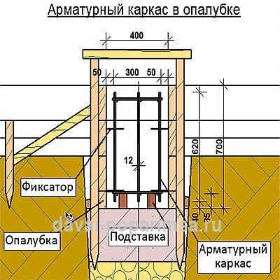 Армирование фундамента своими руками Армирование фундамента своими руками