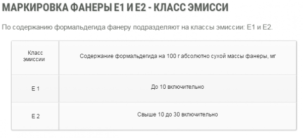 Как выровнять деревянный пол фанерой Как выровнять деревянный пол фанерой