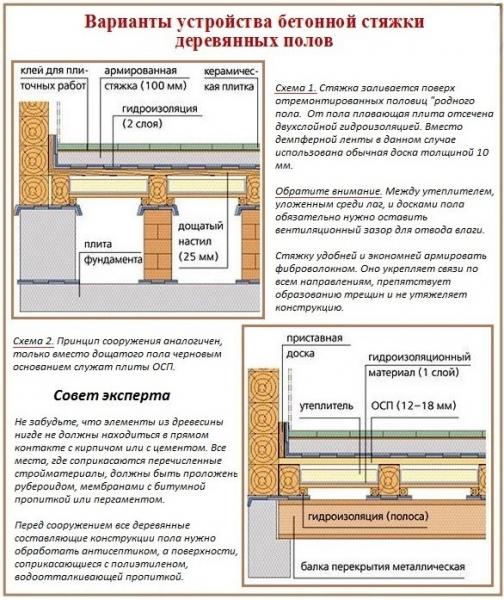Бетонная стяжка на деревянный пол Бетонная стяжка на деревянный пол