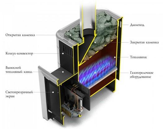 Газовая печь для бани Газовая печь для бани