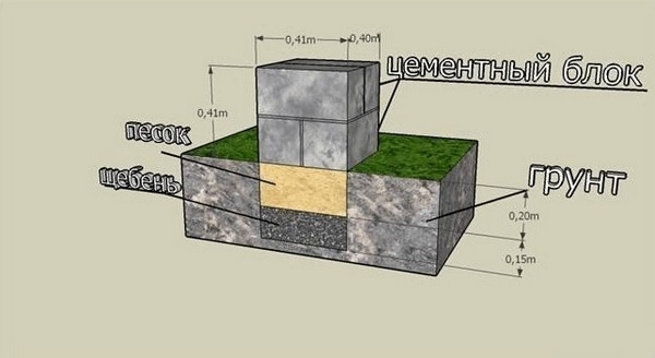 Баня 6х4 с террасой Баня 6х4 с террасой