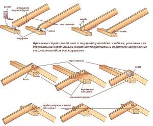 Дом баня с мансардой из бревна проекты