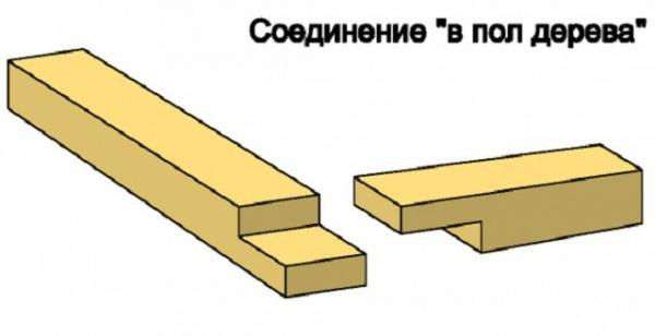 Дверь в баню своими руками пошагово Дверь в баню своими руками пошагово