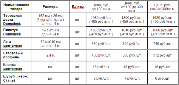 Баня 6х4 с террасой Баня 6х4 с террасой