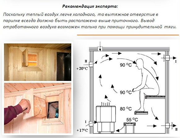 Вентиляция в бане своими руками — схема Вентиляция в бане своими руками — схема