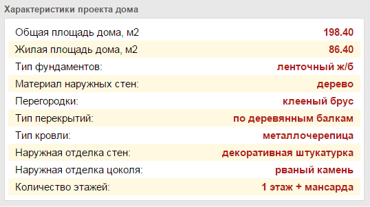 Дом баня с мансардой из бревна проекты Дом баня с мансардой из бревна проекты