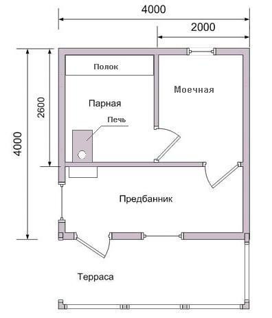Баня 4 на 4 планировка внутри Баня 4 на 4 планировка внутри