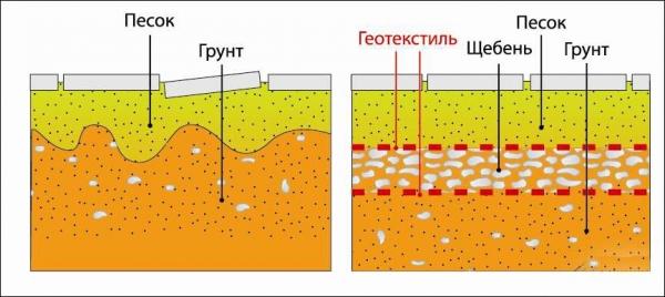 Душевые кабины для дачи уличные Душевые кабины для дачи уличные