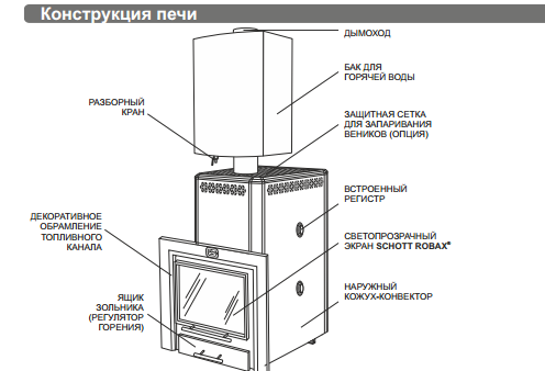 Газовая печь для бани Газовая печь для бани