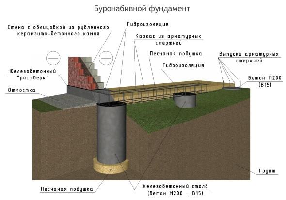 Баня с беседкой под одной крышей – проекты + строительство своими руками Баня с беседкой под одной крышей – проекты + строительство своими руками