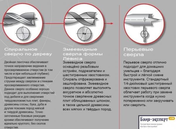 Естественная вентиляция в бане Естественная вентиляция в бане