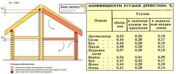 Баня с беседкой под одной крышей – проекты + строительство своими руками Баня с беседкой под одной крышей – проекты + строительство своими руками