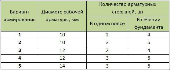 Дом с баней под одной крышей — проекты и строительство Дом с баней под одной крышей — проекты и строительство