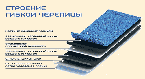 Баня с беседкой под одной крышей – проекты + строительство своими руками Баня с беседкой под одной крышей – проекты + строительство своими руками