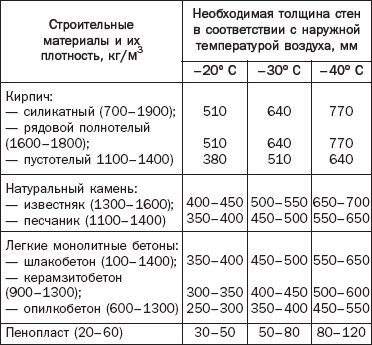 Баня из керамзитобетонных блоков Баня из керамзитобетонных блоков