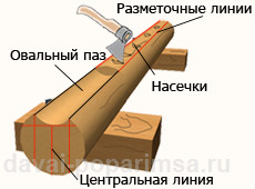 Обработка бревна для бани – рубка и теска Обработка бревна для бани – рубка и теска