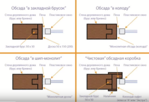 Баня 6х4 с террасой Баня 6х4 с террасой