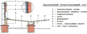 Баня 4х5 с мансардой + постройка своими руками Баня 4х5 с мансардой + постройка своими руками