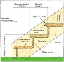 Двухэтажная баня из бруса 6 х 6 Двухэтажная баня из бруса 6 х 6