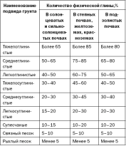 Глубина заложения фундамента Глубина заложения фундамента