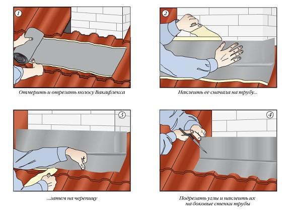 Дымоход в бане своими руками