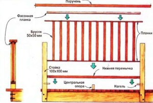 Баня 6х4 с террасой Баня 6х4 с террасой
