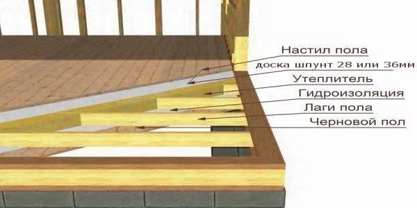 Дом баня с мансардой из бревна проекты Дом баня с мансардой из бревна проекты