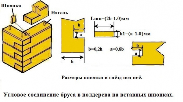 Баня 6х4 с террасой Баня 6х4 с террасой