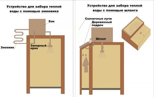 Душевые кабины для дачи уличные Душевые кабины для дачи уличные