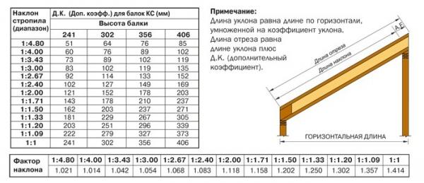 Баня с беседкой под одной крышей – проекты + строительство своими руками Баня с беседкой под одной крышей – проекты + строительство своими руками