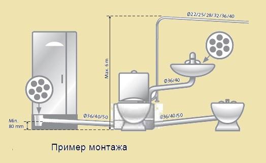 Как выбрать душевую кабину — совет профессионала Как выбрать душевую кабину — совет профессионала