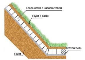 Глубина заложения фундамента Глубина заложения фундамента