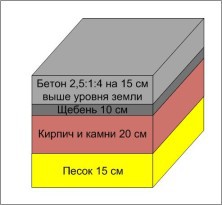 Баня 4х5 с мансардой + постройка своими руками Баня 4х5 с мансардой + постройка своими руками