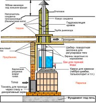 Баня из бруса 6х8 м Баня из бруса 6х8 м