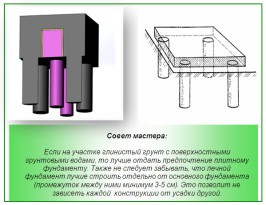 Баня 4х5 с мансардой + постройка своими руками Баня 4х5 с мансардой + постройка своими руками