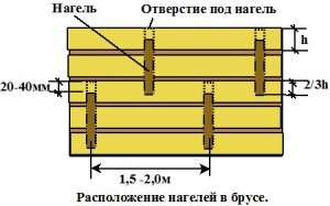 Баня из профилированного бруса под усадку