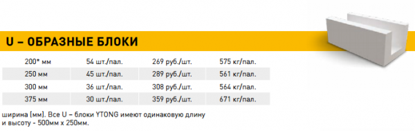 Баня из газобетона Баня из газобетона