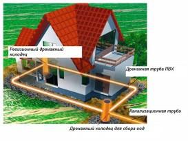 Глубина заложения фундамента Глубина заложения фундамента