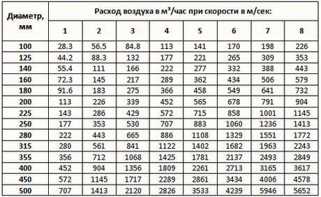 Вентиляция в бане своими руками — схема Вентиляция в бане своими руками — схема